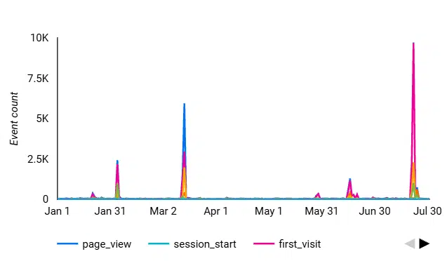 Google Ads Chart